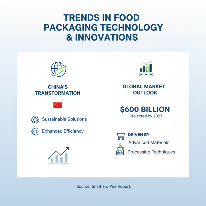 Top Industrial Food Packaging Machines in China for Global Buyers?