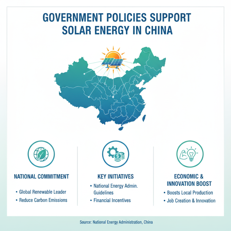 China Best Solar Market Trends and Innovations in Renewable Energy?