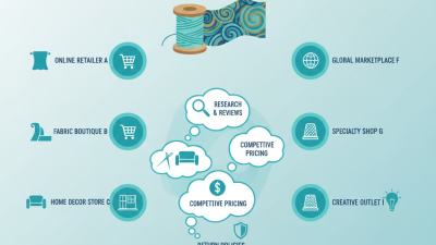 Top 10 Places to Buy Carole Fabrics Online Now?