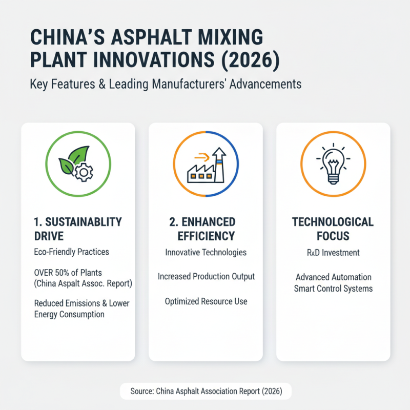 Top 10 Asphalt Mixing Plant Manufacturers in China 2026?