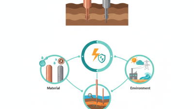 How to Choose the Right Ground Rod and Earth Rod for Your Needs?