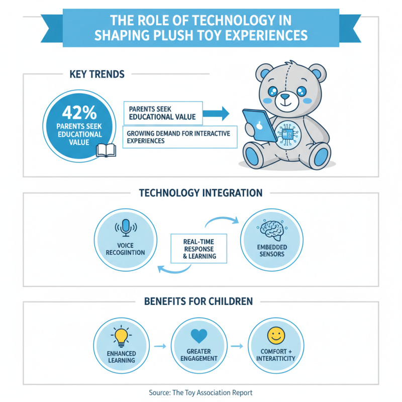 2026 Top Plush Toy Trends You Need to Know About?