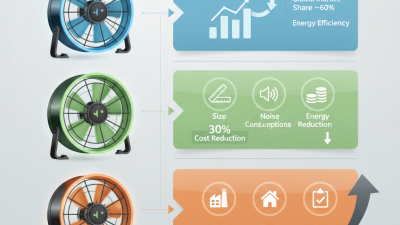 2026 Best Axial Flow Fan Reviews and Buying Guide?