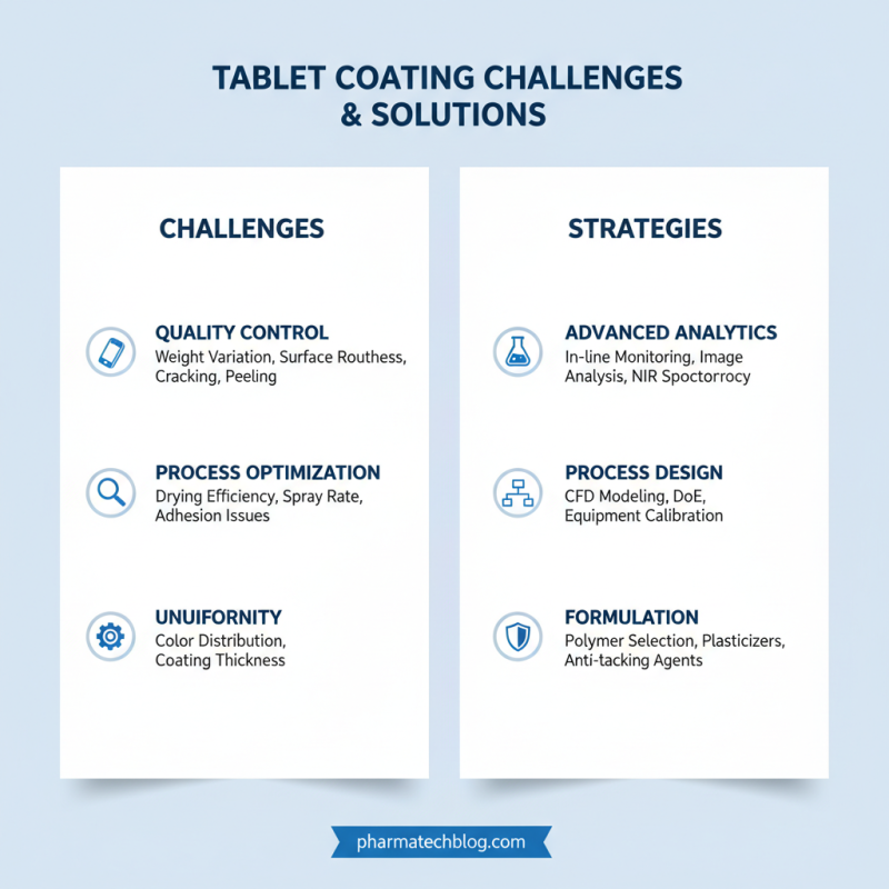 What is Tablet Coating Process and How Does it Work?