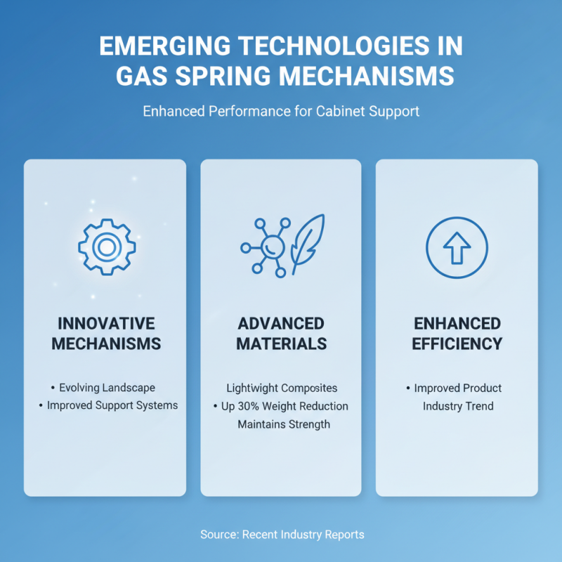 2026 Top Gas Spring Cabinet Support Innovations and Trends?