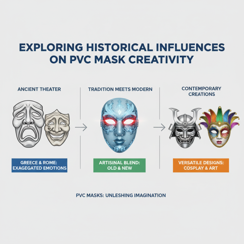 Top 10 Pvc Mask Designs for Creative Costume Ideas?
