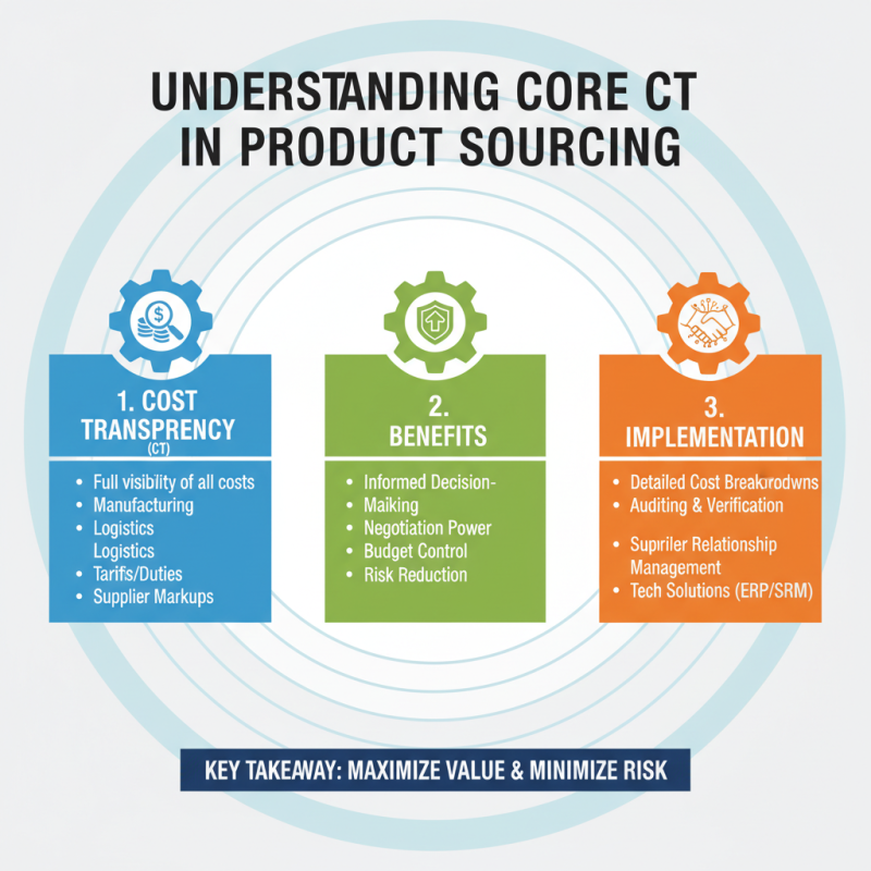 How to Split Core CT for Effective Product Sourcing?