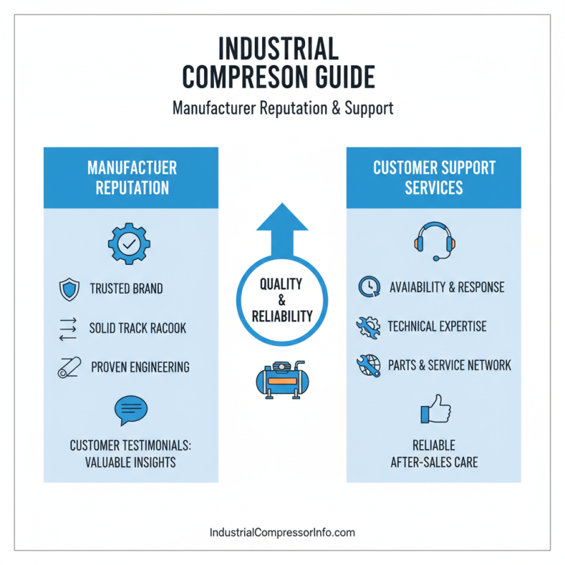 2026 How to Choose the Right Industrial Compressor for Your Needs?