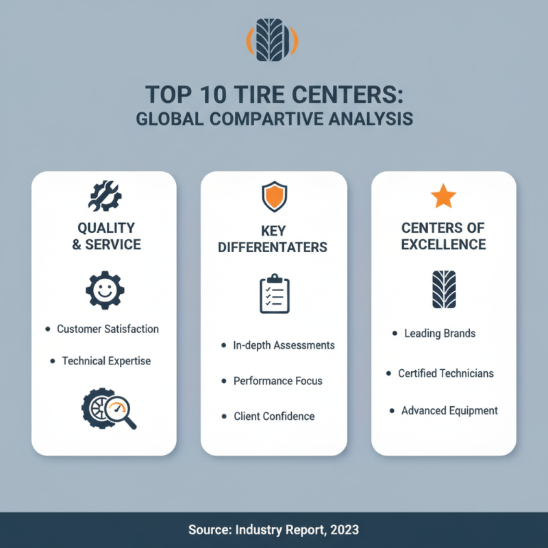 Top 10 Tire Centers Worldwide for Quality and Service?