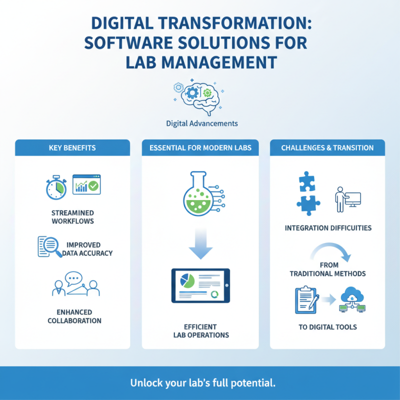 2026 Top Research Laboratory Supply Trends and Innovations?