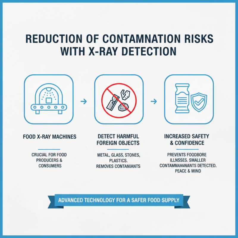 Top 10 Benefits of Food X Ray Machines for Global Buyers?