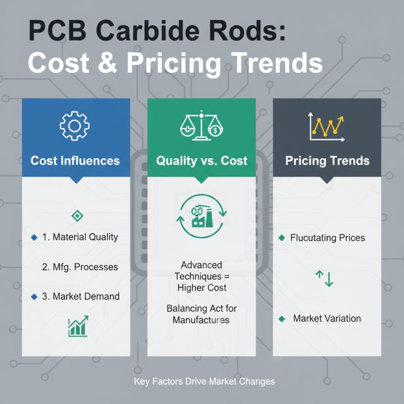 Top Pcb Carbide Rods for Global Buyers to Consider?