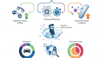 2026 Top Plastic Lubricants for Global Buyers Insights?