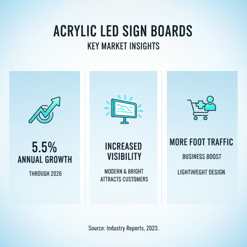 Top 10 Acrylic Led Sign Boards for Global Buyers?