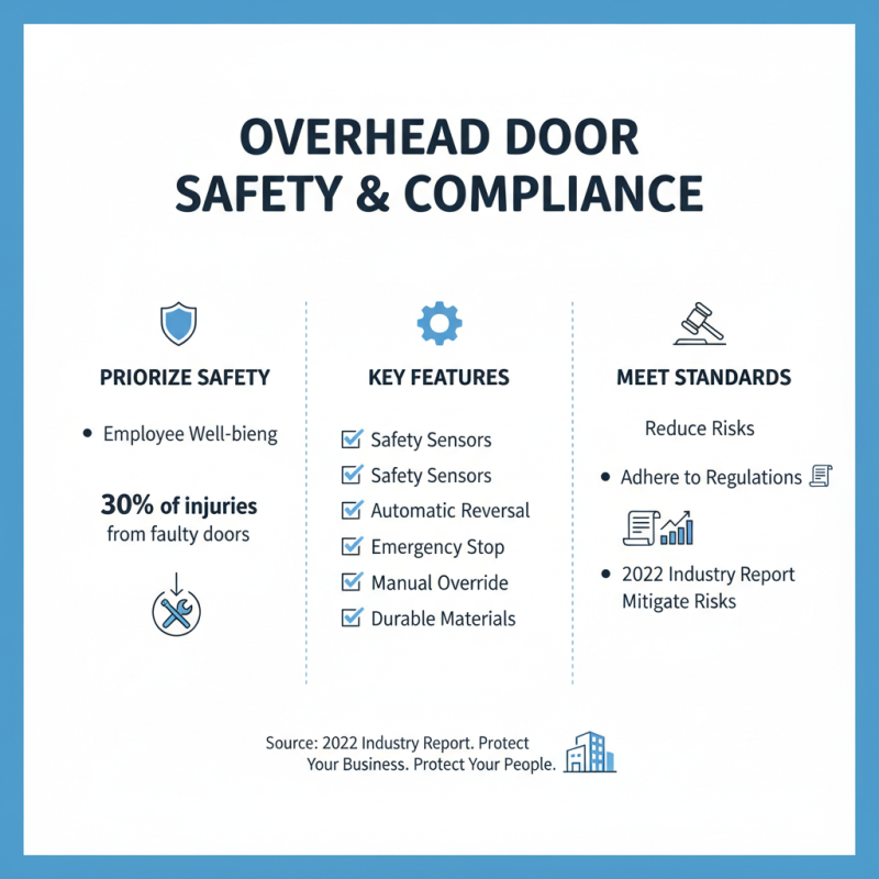How to Choose the Best Overhead Door for Your Business?