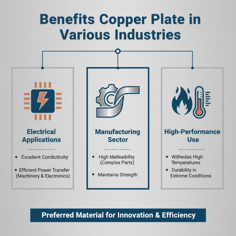 Why Choose Copper Plate for Your Next Project?