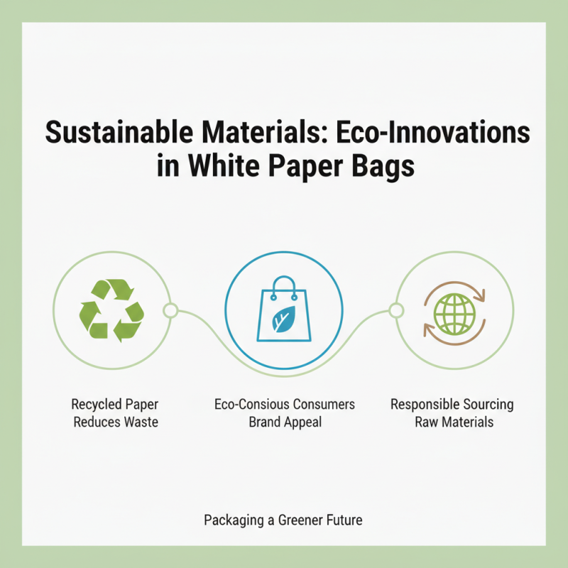 2026 Best White Paper Bag Trends for Global Buyers?