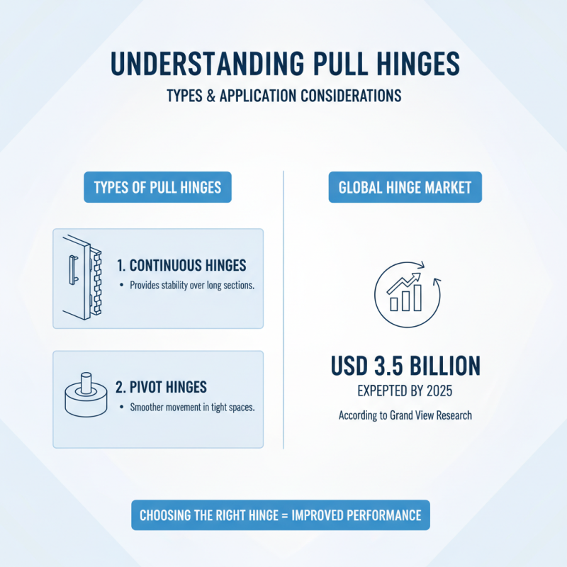 How to Choose the Best Pull Hinges for Your Needs?
