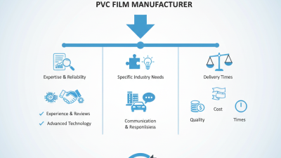 How to Choose the Right PVC Film Manufacturer for Your Needs?
