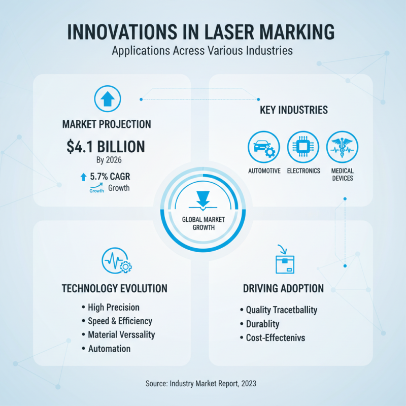 2026 Top Laser Marking Machine Trends for Global Buyers