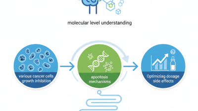 How Does Nitroxoline Inhibit Cancer Cells Effectively?