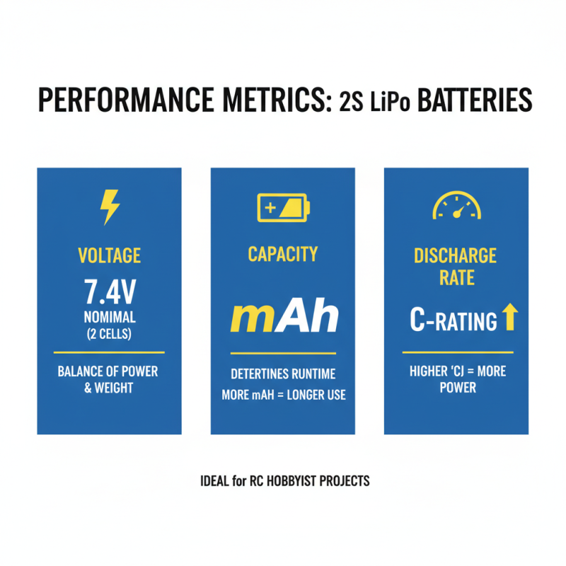 Why Choose a 2s Lipo Battery for Your Next RC Project?