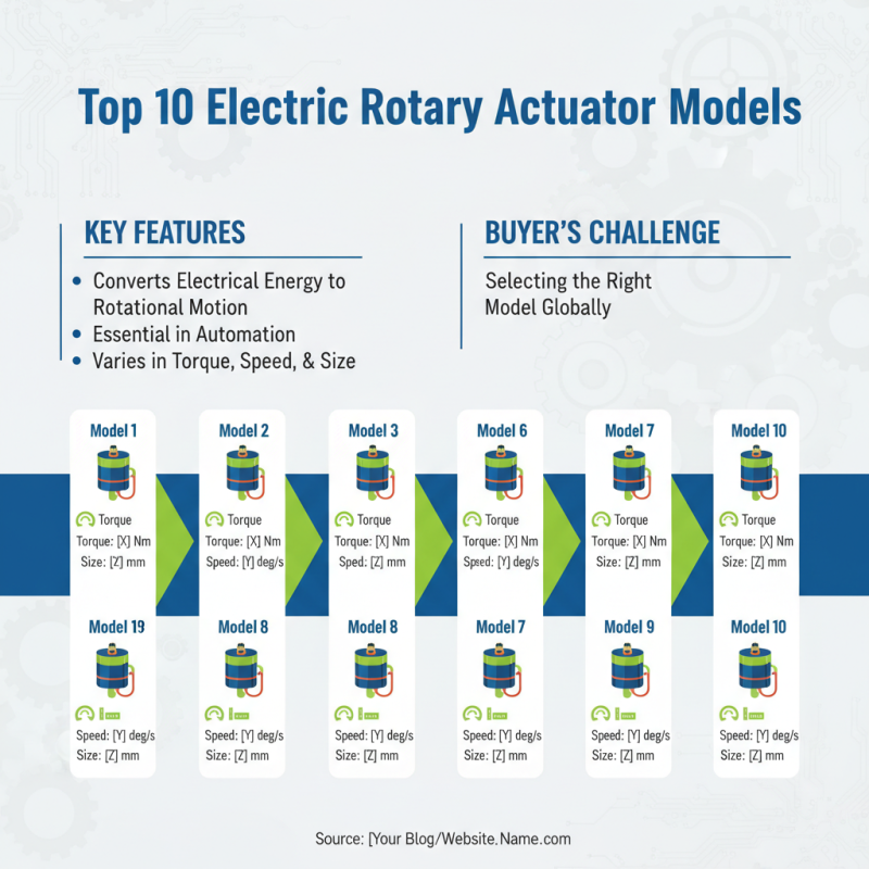 Top 10 Electric Rotary Actuator Options for Global Buyers?
