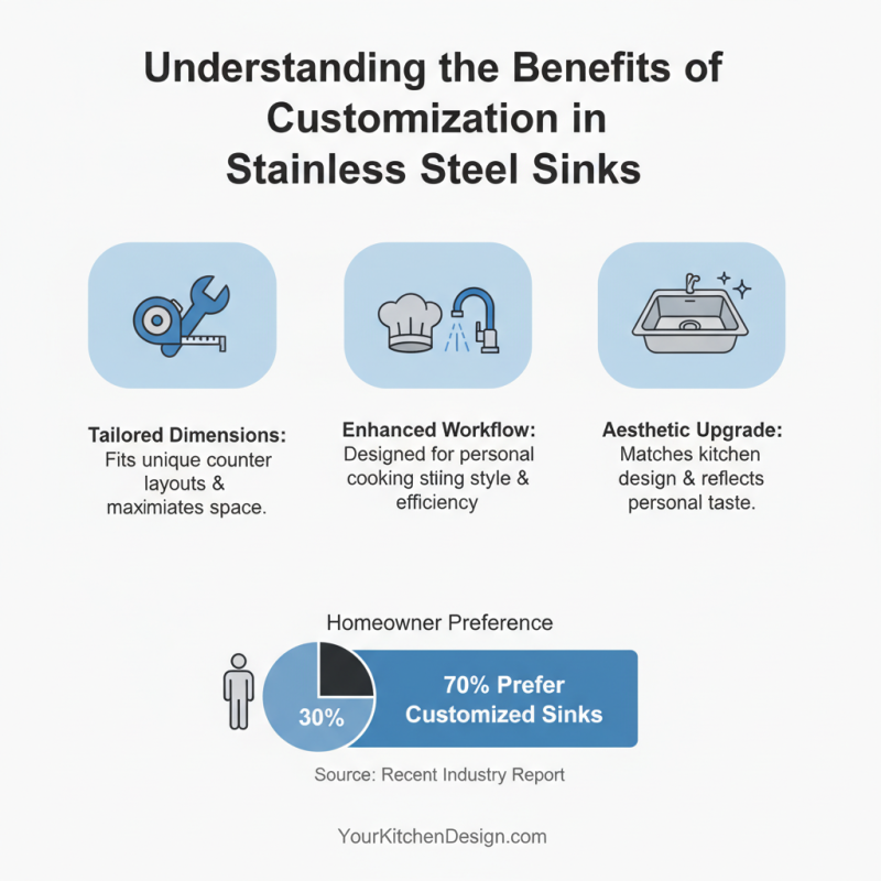 How to Choose Customization Stainless Steel Sink for Your Kitchen?
