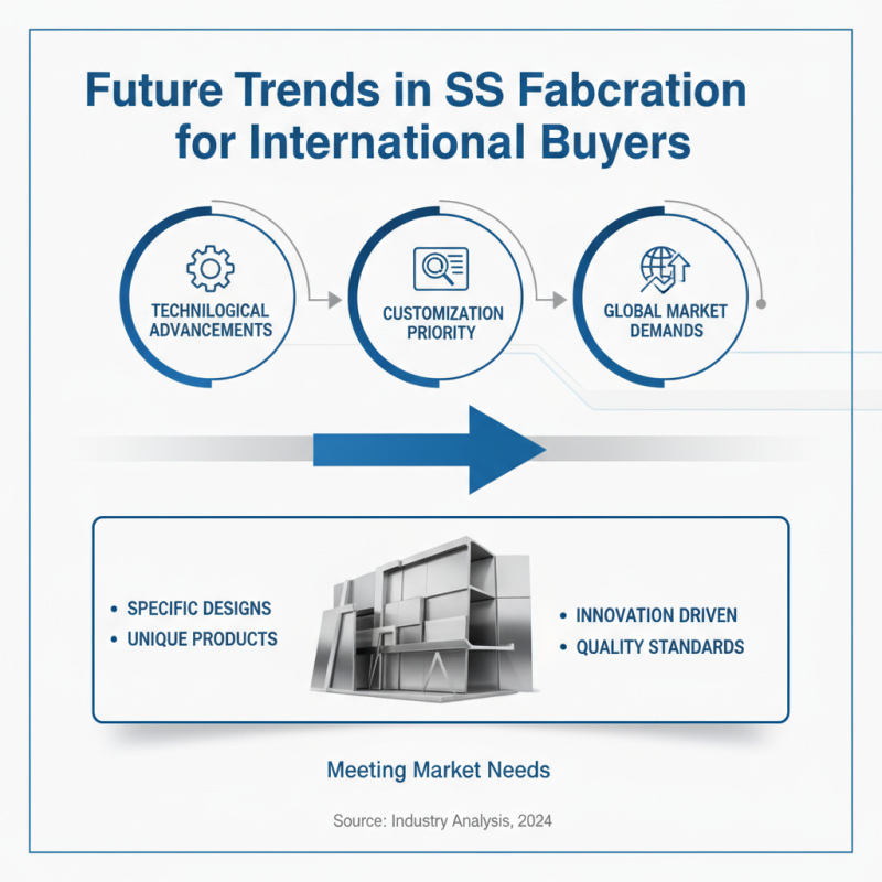 Top SS Fabrication Techniques for Global Buyers?