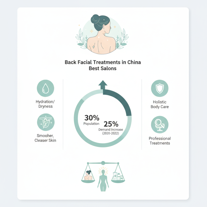 Discover the Benefits of Back Facial Treatments in China Best Salons?