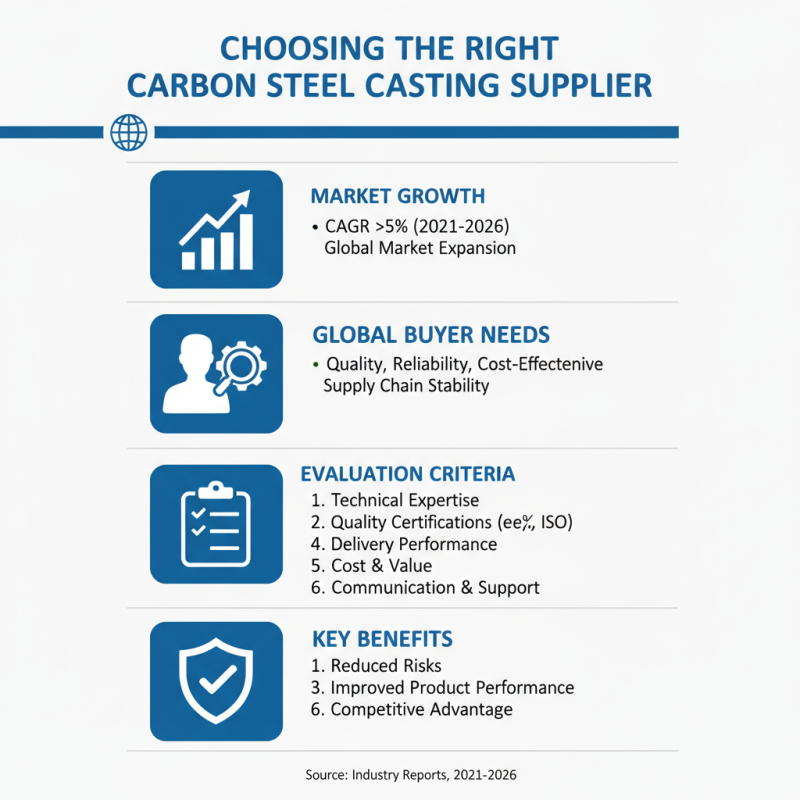 Best Carbon Steel Castings for Global Buyers?