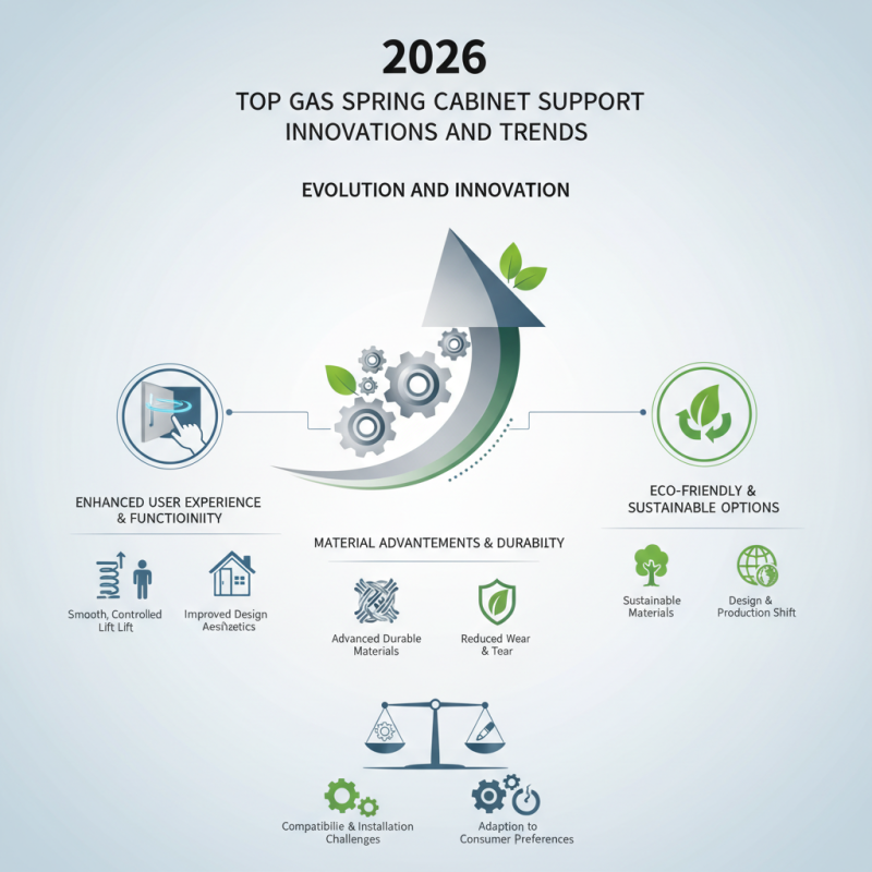 2026 Top Gas Spring Cabinet Support Innovations and Trends?