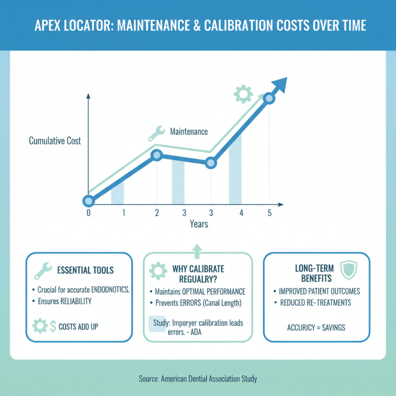 Top Costs of Apex Locators What You Need to Know