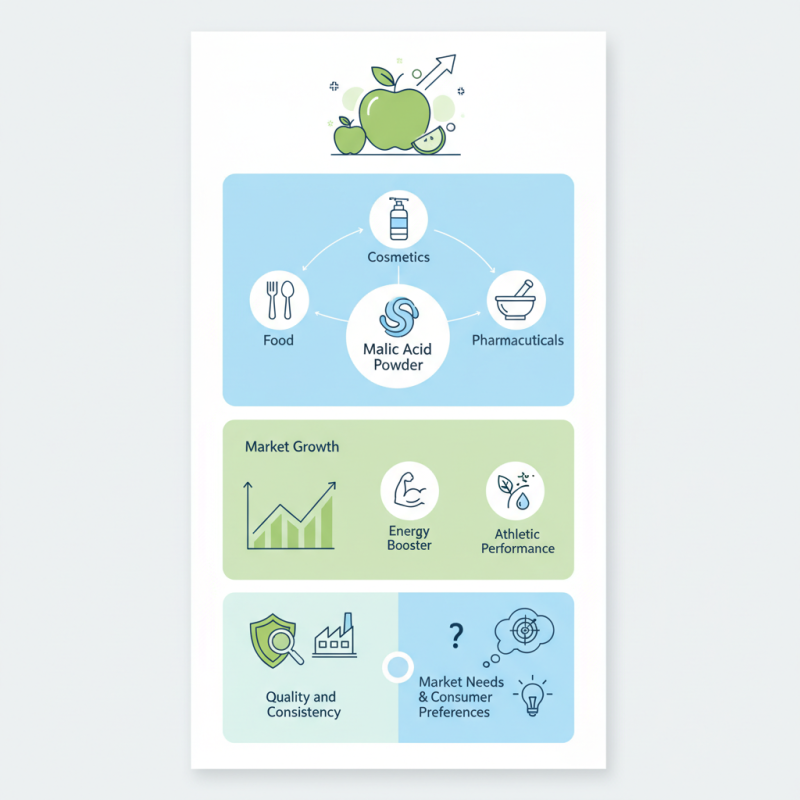 What are the Benefits of Malic Acid Powder for Your Business?