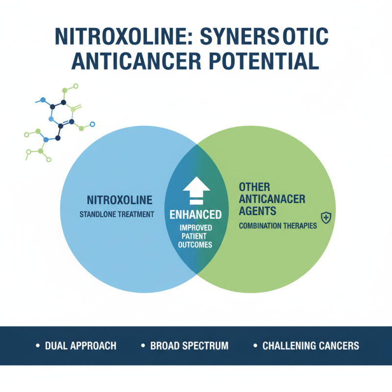 How Does Nitroxoline Inhibit Cancer Cells Effectively?