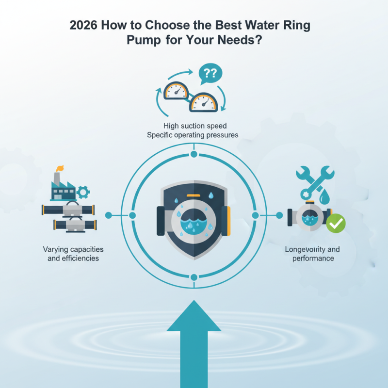 2026 How to Choose the Best Water Ring Vacuum Pump for Your Needs?