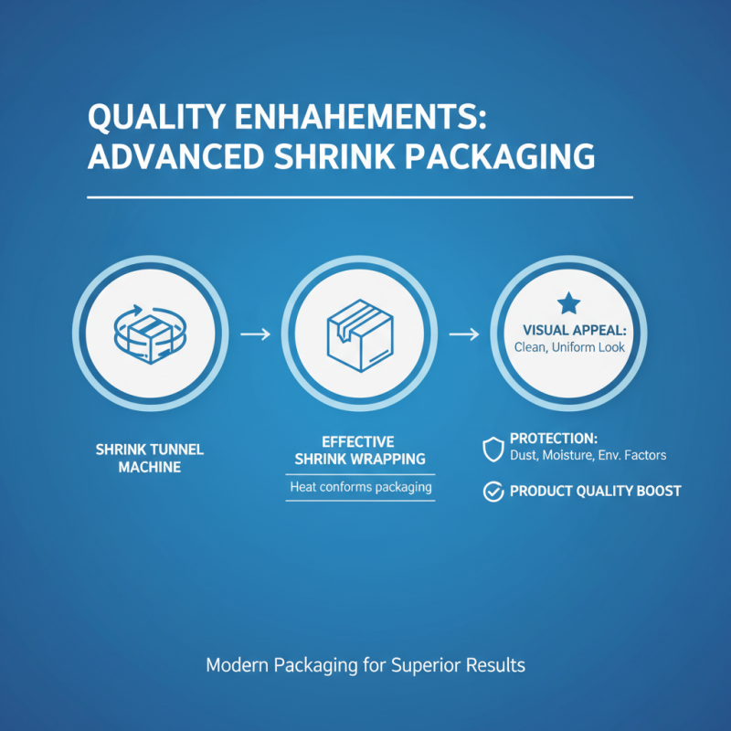 Understanding the Top Benefits of Shrink Tunnel Machine for Packaging Solutions?