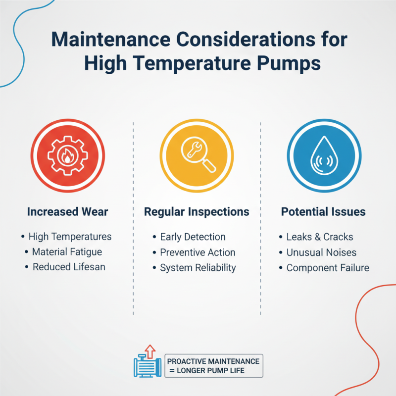 How to Choose the Right High Temperature Pump for Your Needs?