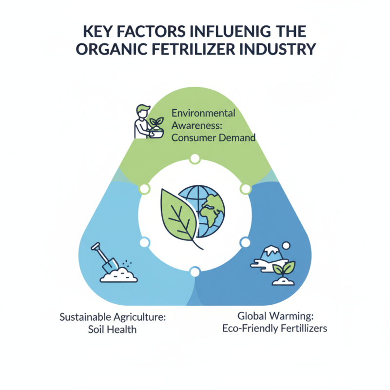 Top 10 Organic Fertilizer Companies for Global Buyers?