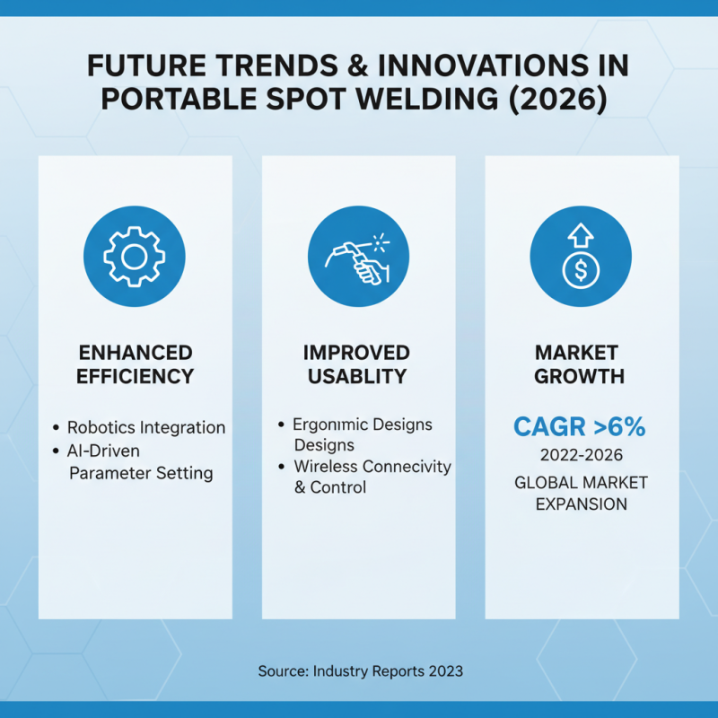 Top 10 Portable Spot Welders for Global Buyers in 2026?