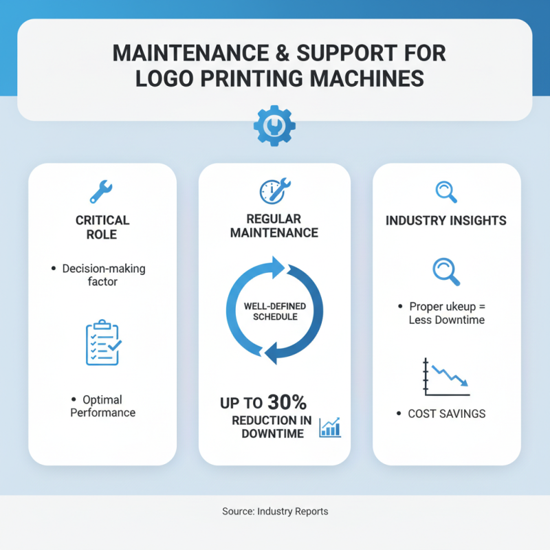 How to Choose the Best Logo Printing Machine for Your Business?