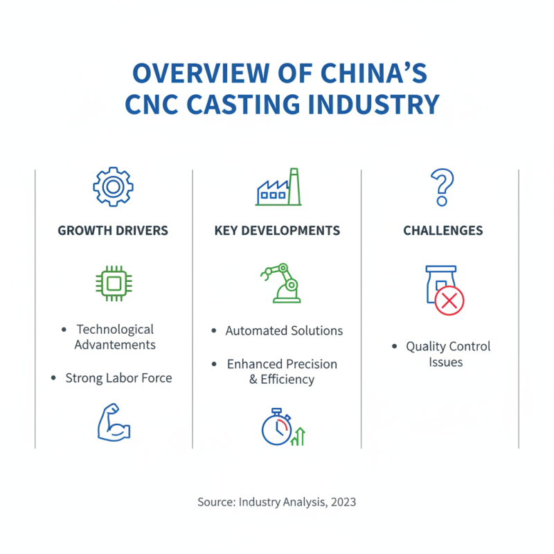 China Top 10 CNC Castings Companies for Quality Manufacturing Solutions?