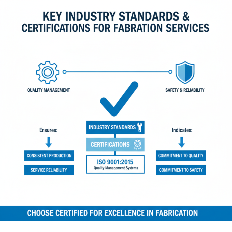 How to Choose the Best Machine Fabrication Services in 2026?