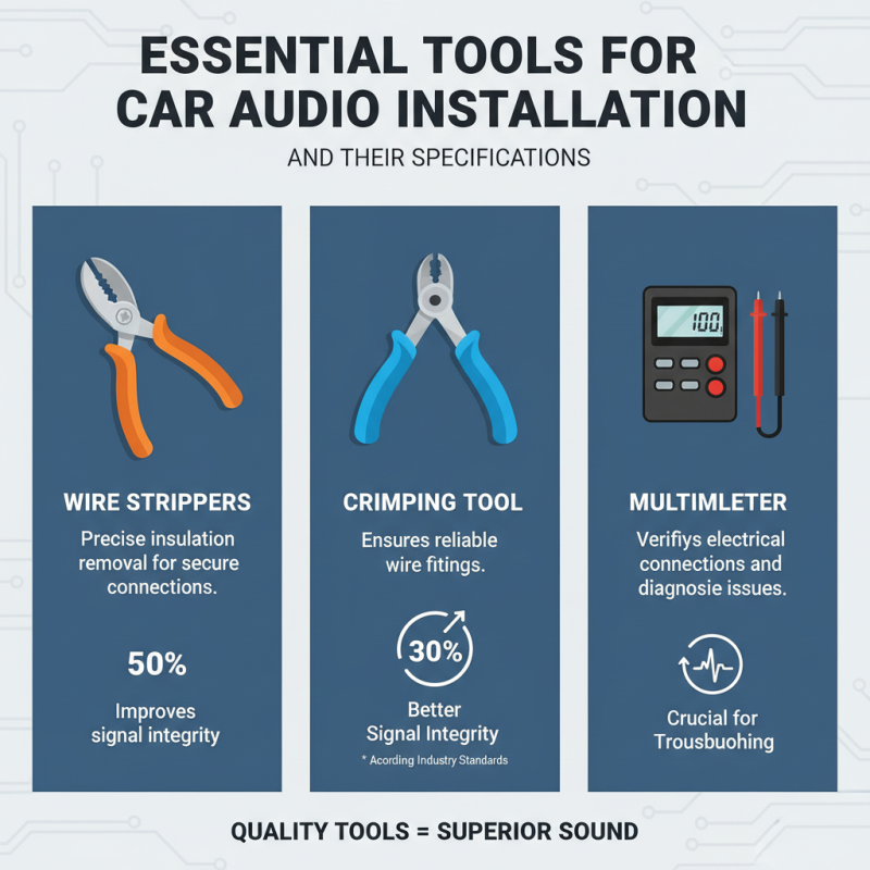 Top 10 Car Audio Installation Tips for Optimal Sound Quality?
