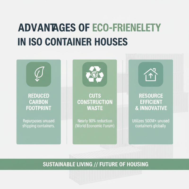 Top 10 Benefits of Using Iso Container House for Your Projects?