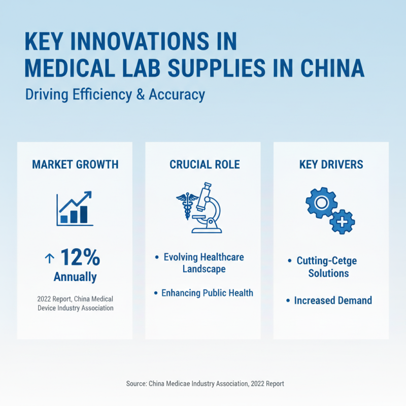 China Top Medical Lab Supplies Essential for Healthcare Innovation?