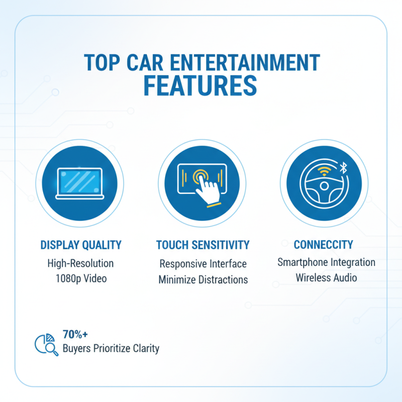 Top 10 Car Entertainment Systems in China for Global Buyers?
