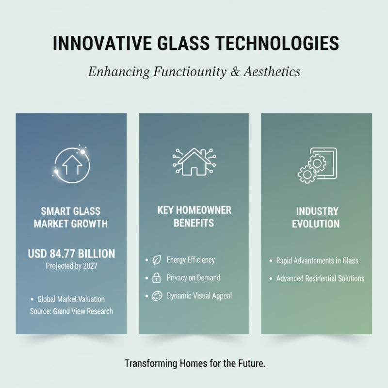 Top Home Glass Trends for 2026 - What Should You Know?