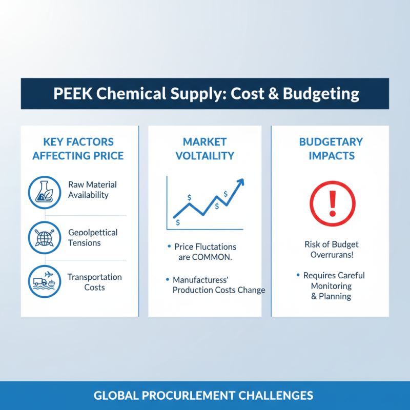 How to Source Peek Chemical for Global Procurement Needs?