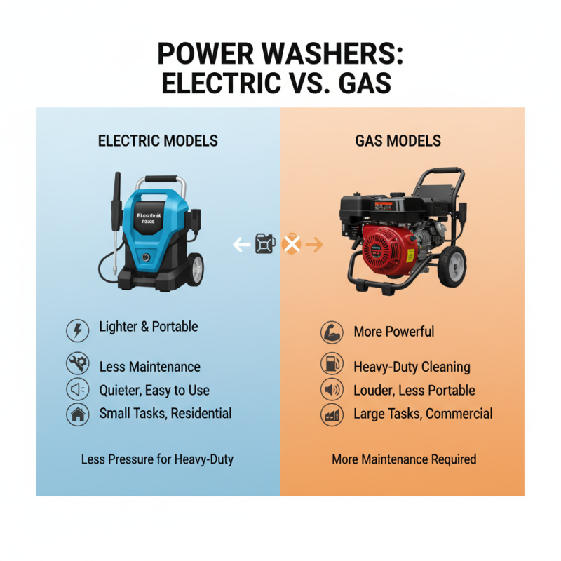 Essential Power Washing Supplies You Need for Your Business?